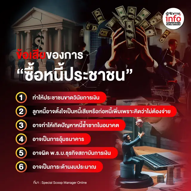 ซื้อหนี้ ดับฝันลูกหนี้! ชี้ “ซื้อหนี้” ไม่ใช่การปลดหนี้ แค่ “เปลี่ยนเจ้าหนี้” ติดเครดิตบูโรเหมือนเดิม