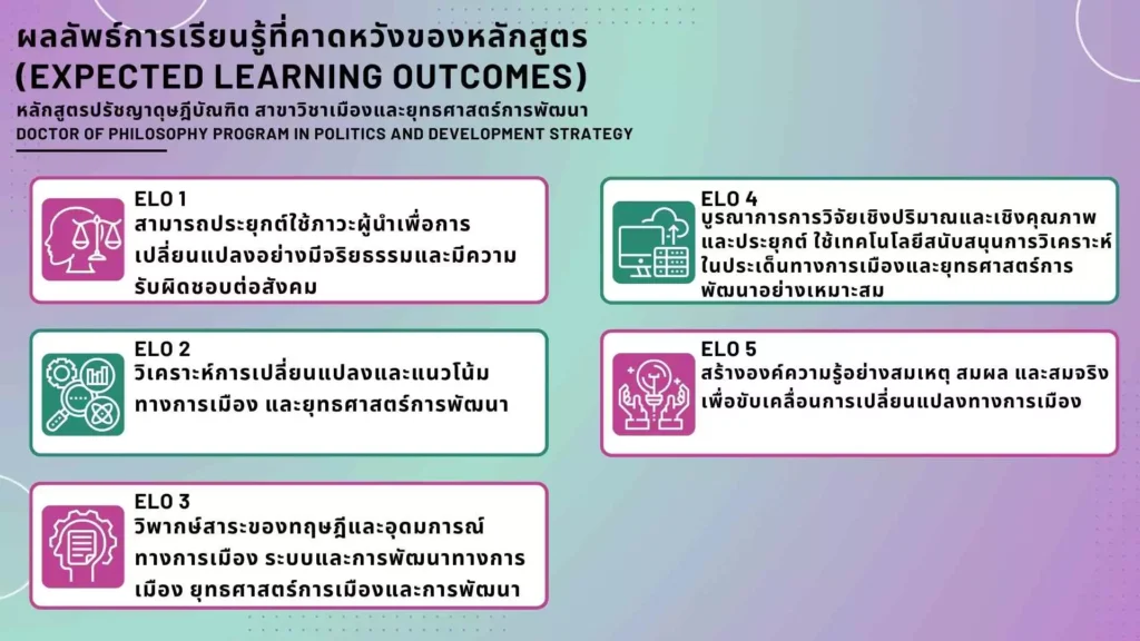ELO_PhD_PDS NIDA Expands SDG-Focused Education through Aviation Management for Sustainability and Sustainable Strategic Intelligence Programs